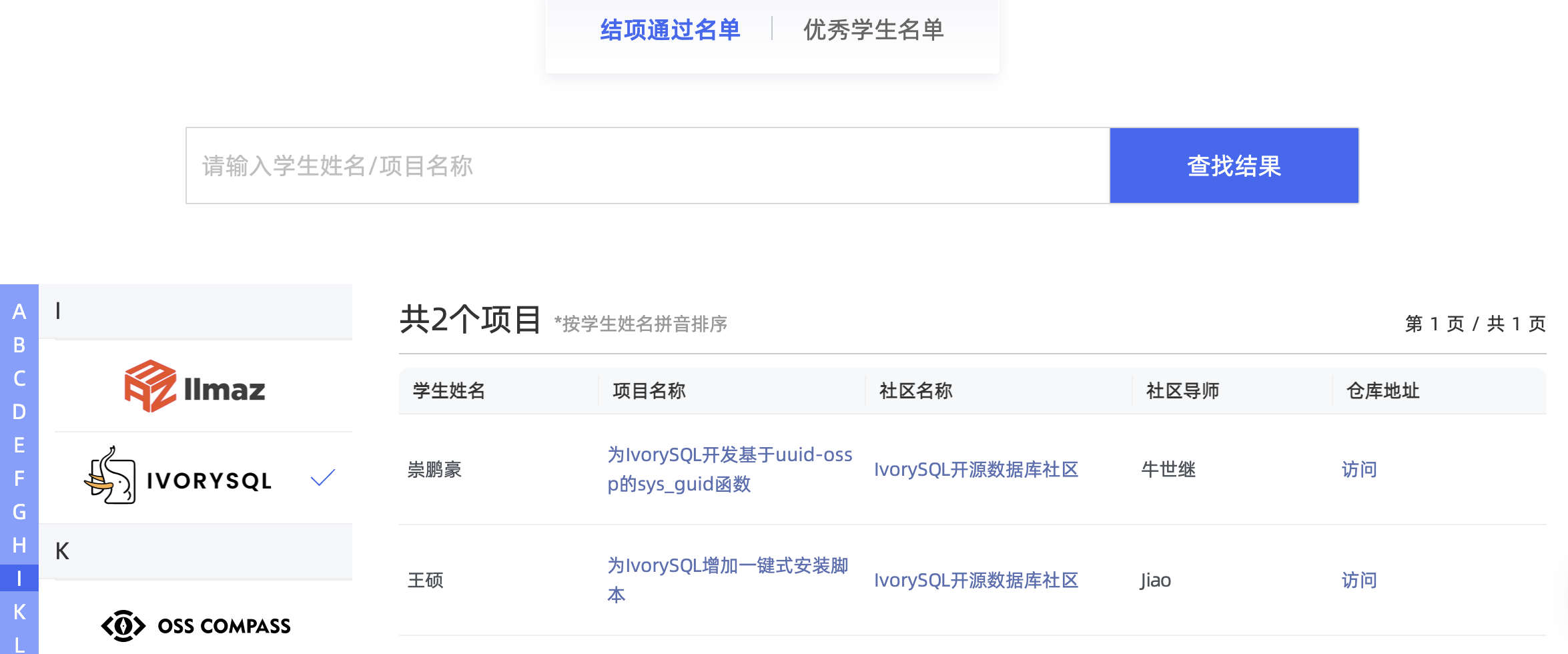 OSPP Graduation Chart